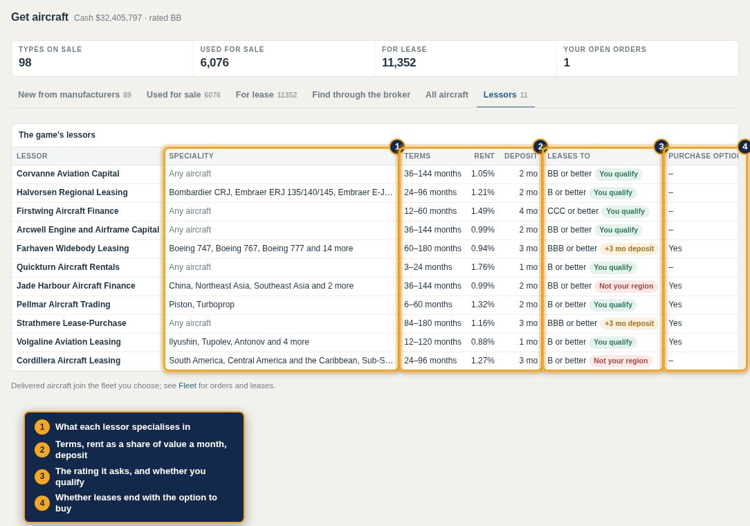 The game's lessors: speciality, terms, rent, deposit, the rating each asks, and purchase options