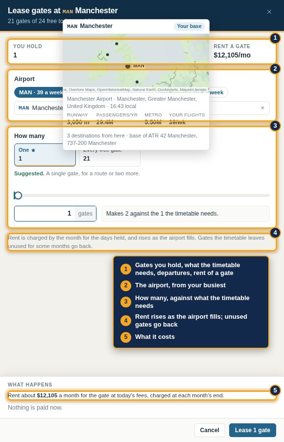 Leasing gates: what you hold, what the timetable needs, the rent, and how many