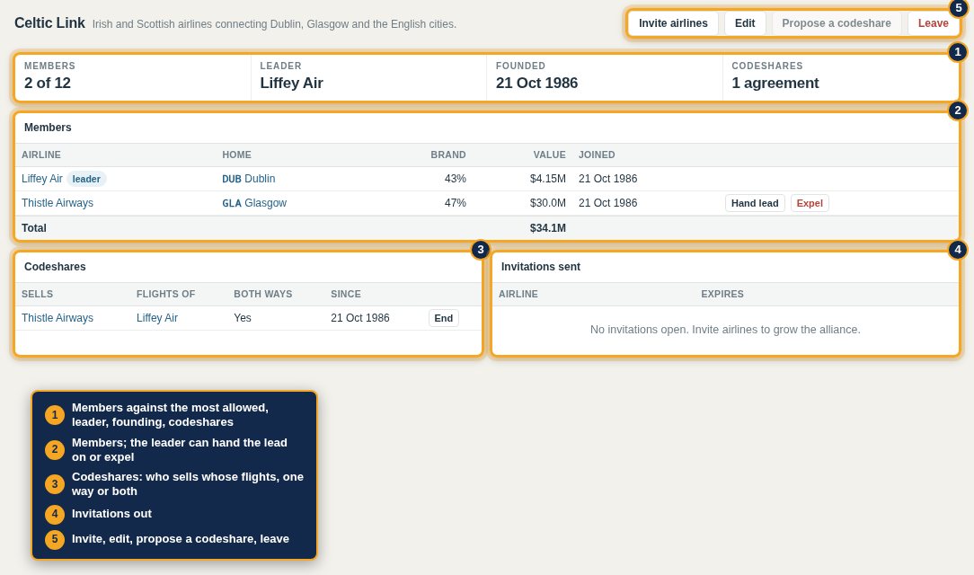 An alliance: members, leader, codeshares and invitations sent