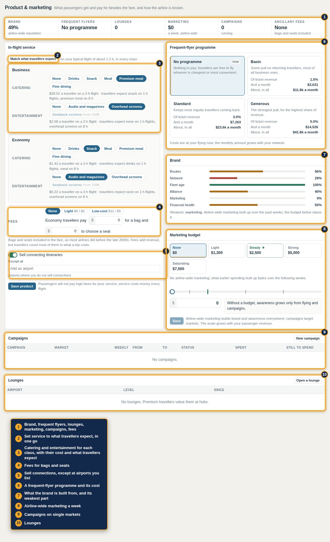 Product & marketing: service by class, fees, connections, frequent flyers, brand, marketing, campaigns and lounges