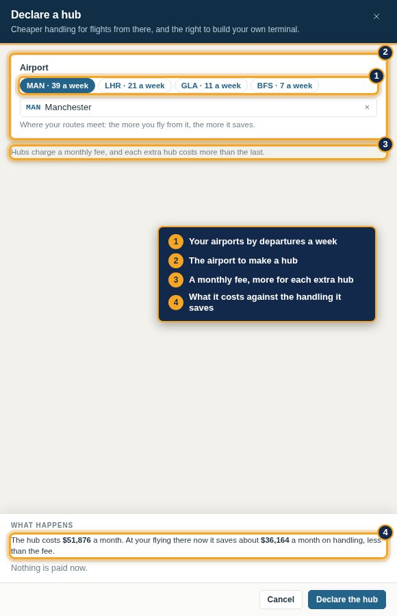 Declaring a hub: the monthly fee against the handling it saves