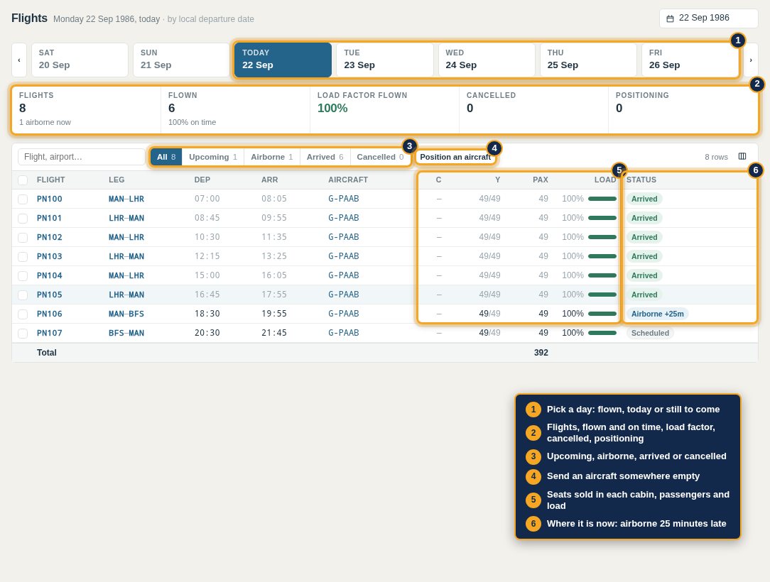 Flights for the day: flown, airborne and to come, with seats sold and status