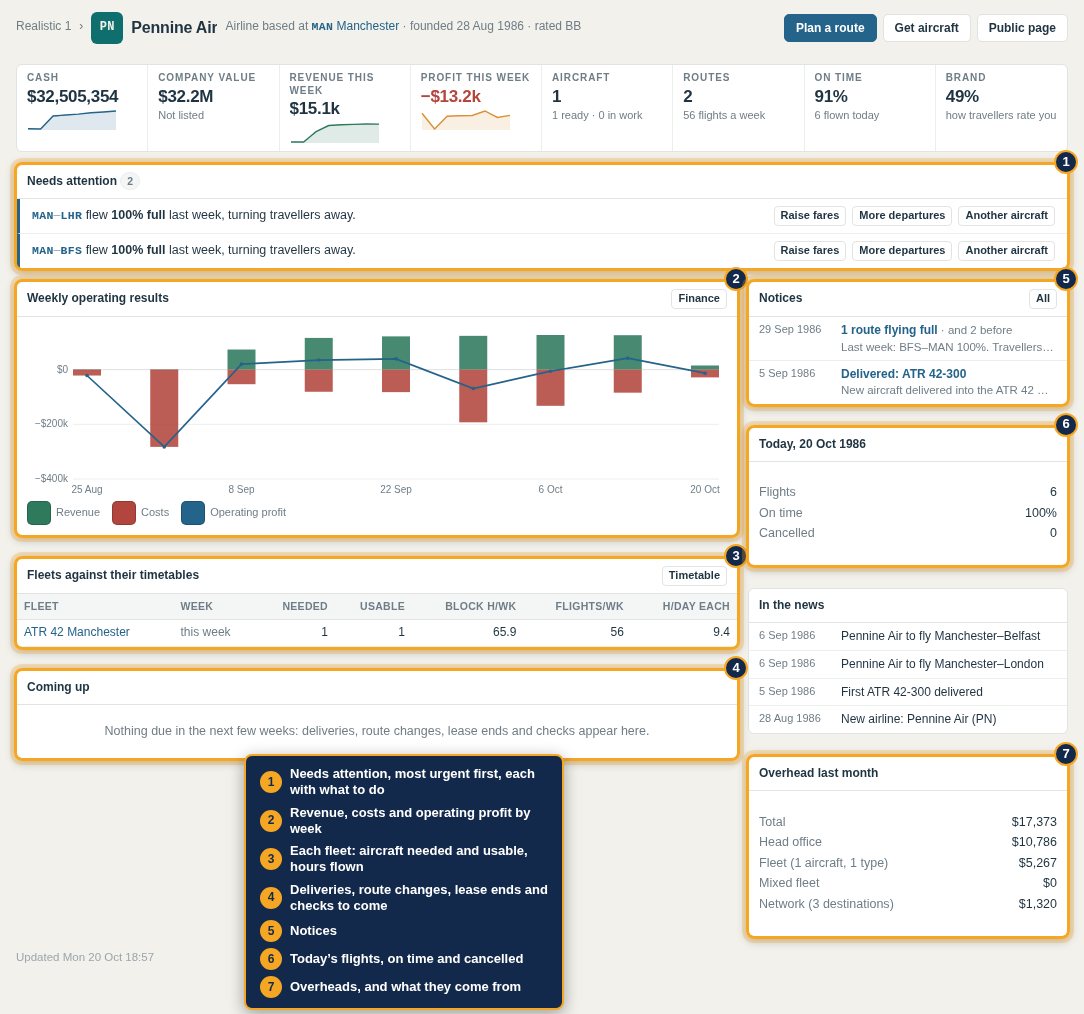 The overview a month on: Needs attention, results, fleets, coming up, notices and today