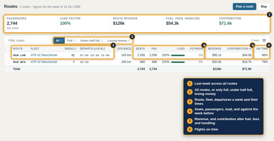 Routes: last week across every route, and each route's figures