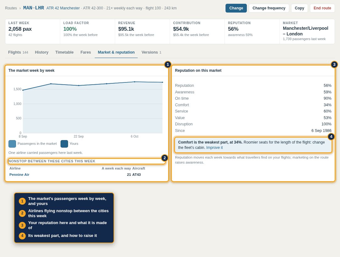 A route's Market & reputation tab: the market week by week, rivals nonstop, and reputation by part