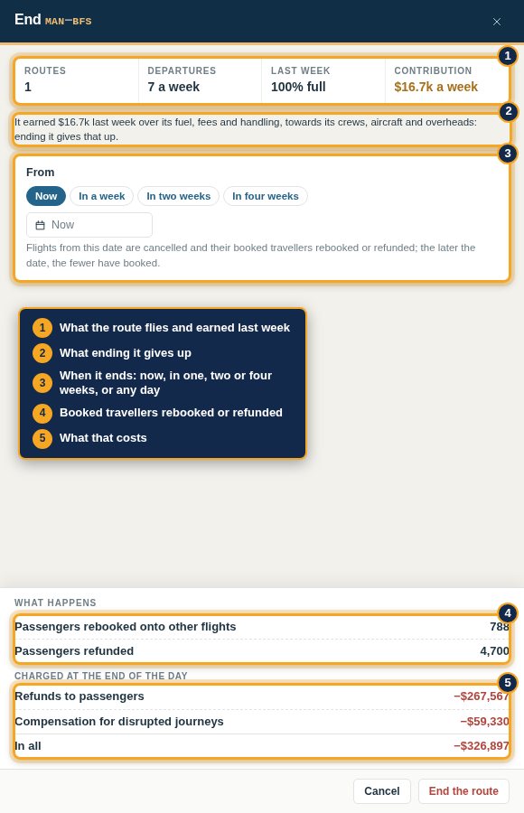 Ending a route: when, what it earned, and what rebooking and refunds cost