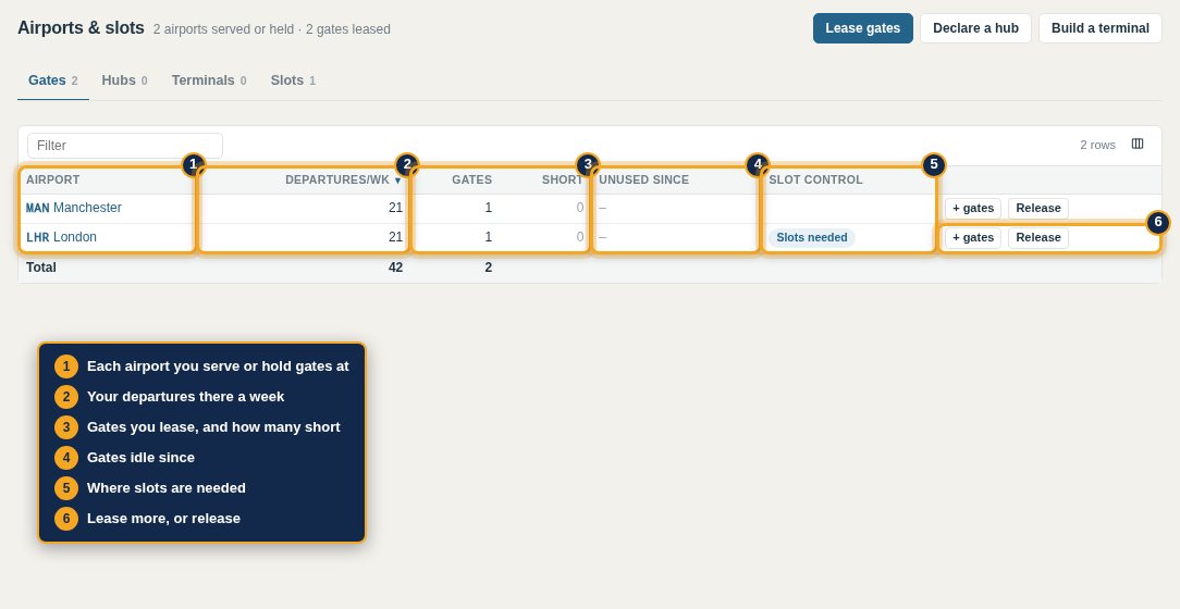 Airports & slots: your gates at each airport, and slot control