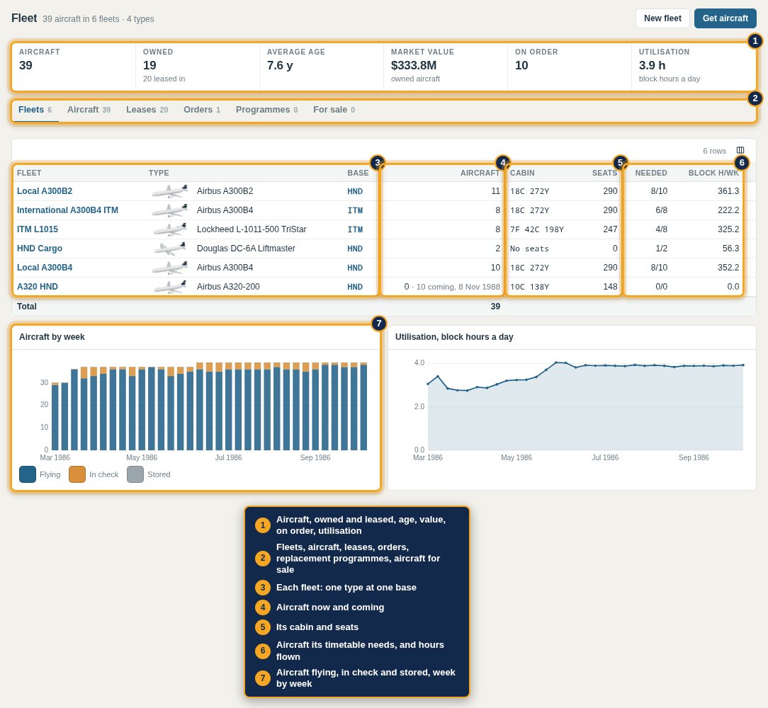 Fleets: each one type at one base, with its cabin, aircraft and what its timetable needs