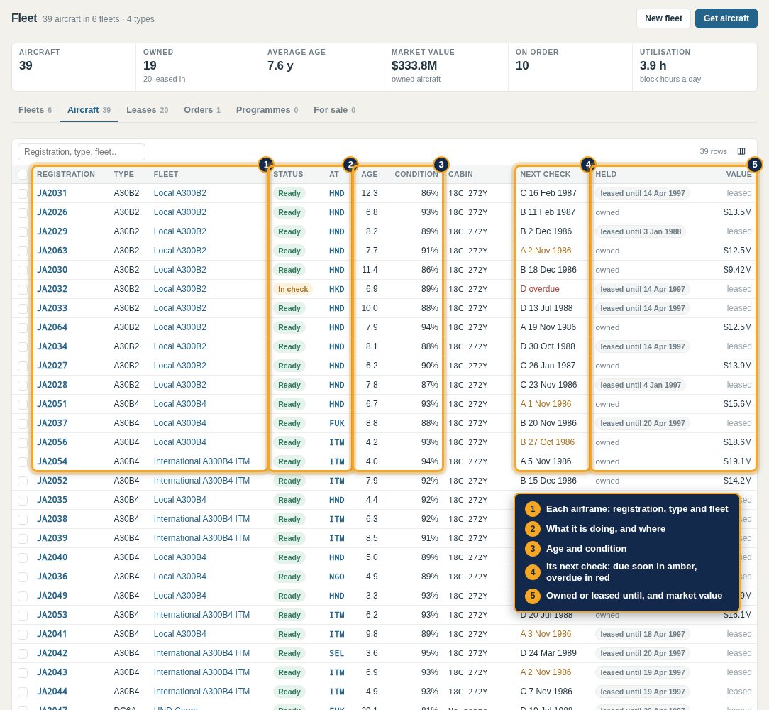 Every airframe: status, place, age, condition, next check and how it is held