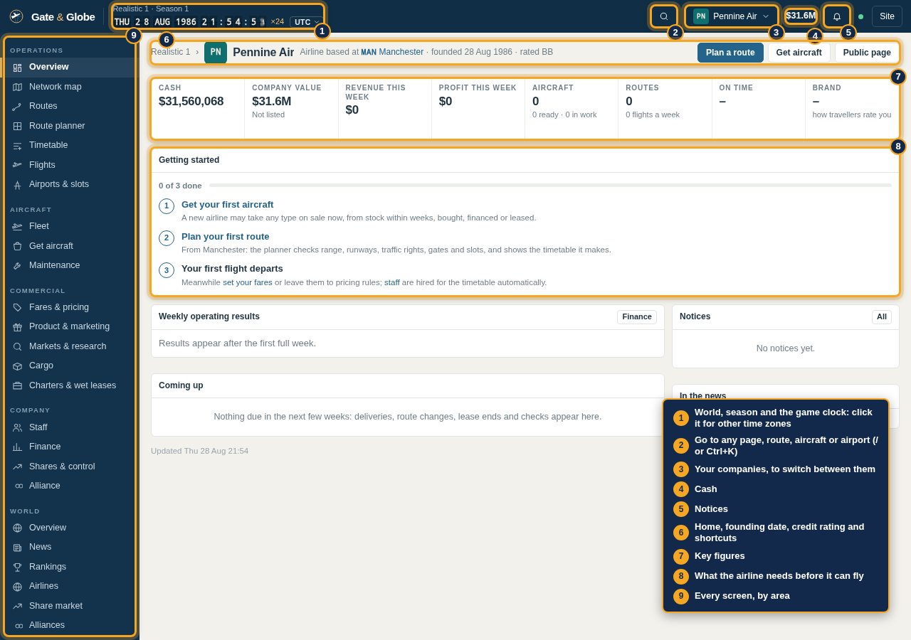 Pennine Air's first overview, with the top bar, the figures, Getting started and the menu marked