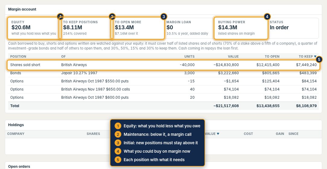 Capital & shares: the margin account, its equity against what its positions need, and every position