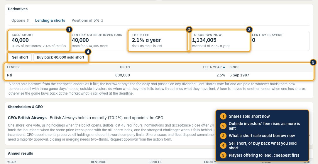 Lending & shorts on a share page: what is sold short, the lending fee, what can be borrowed, the buttons and the lending book