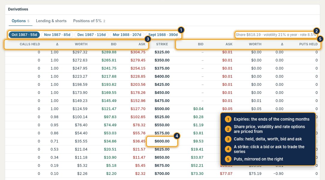 An options chain: expiries, the share price and volatility, calls on the left and puts on the right of each strike