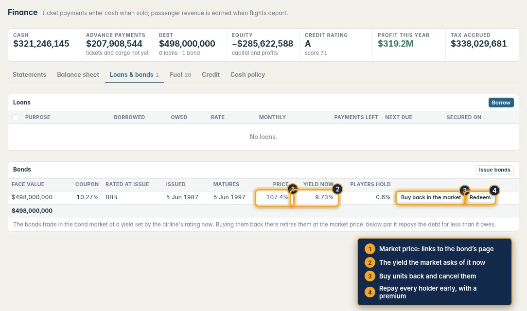 Loans & bonds: each bond's market price and yield now, buying back in the market and redeeming