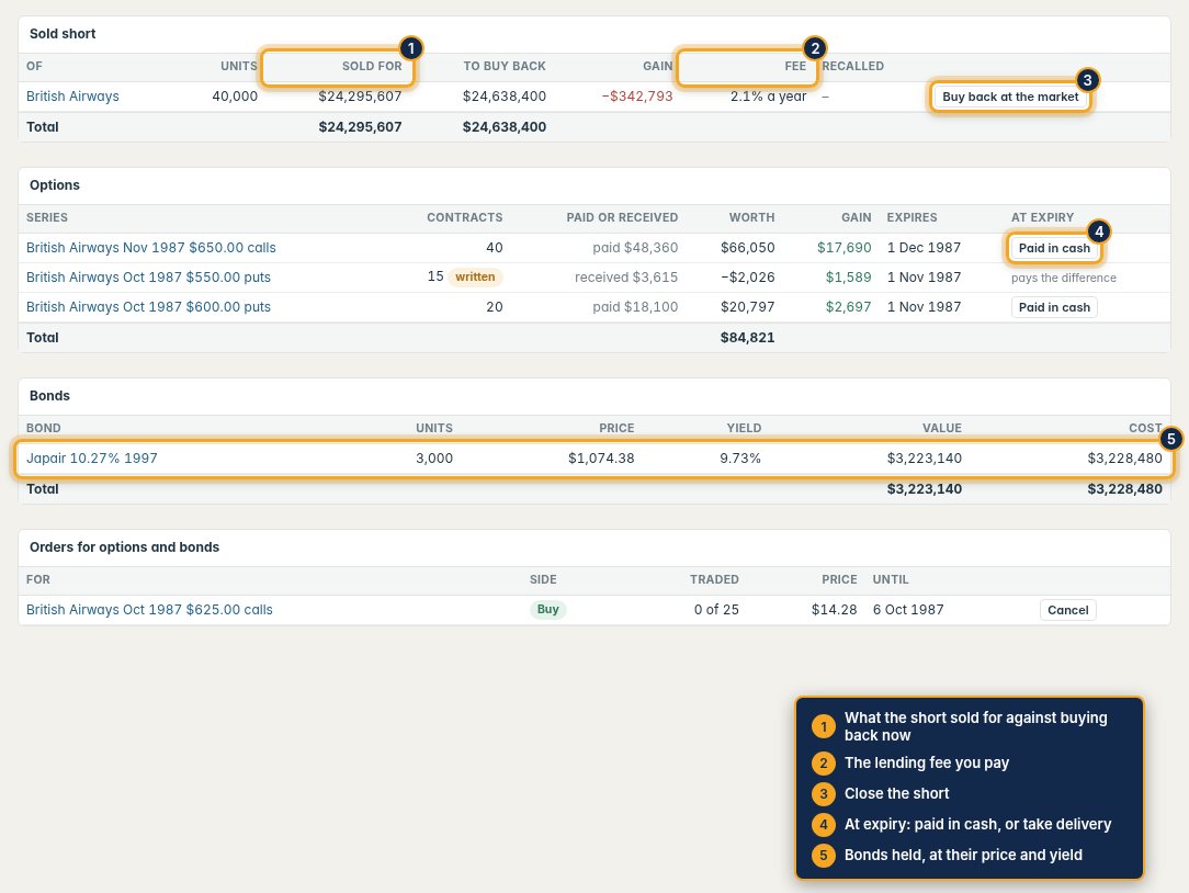 Capital & shares: shorts with what they sold for, options with how they settle, bonds and orders