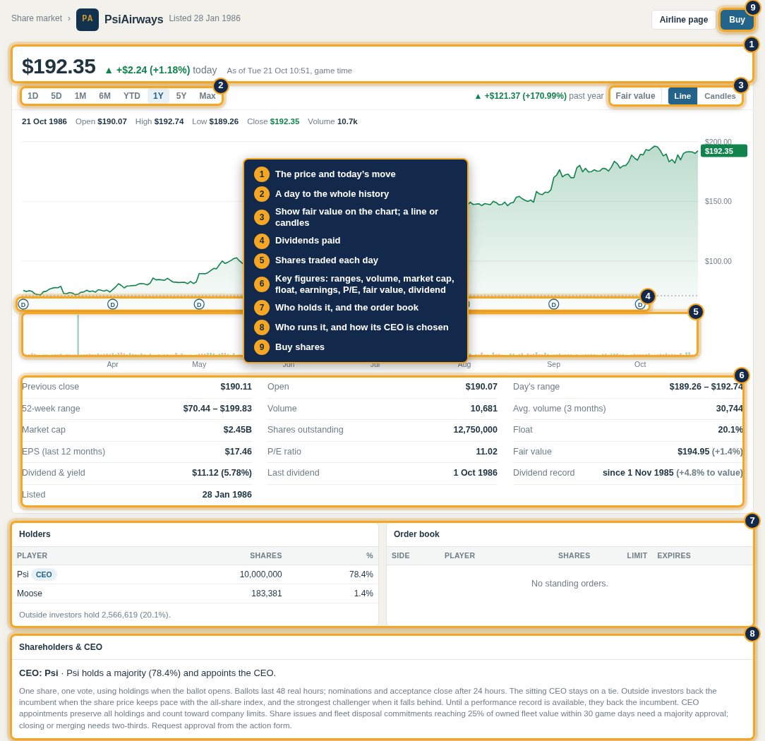 A company's quote: price and move, chart, dividends, volume, key figures, holders and its CEO