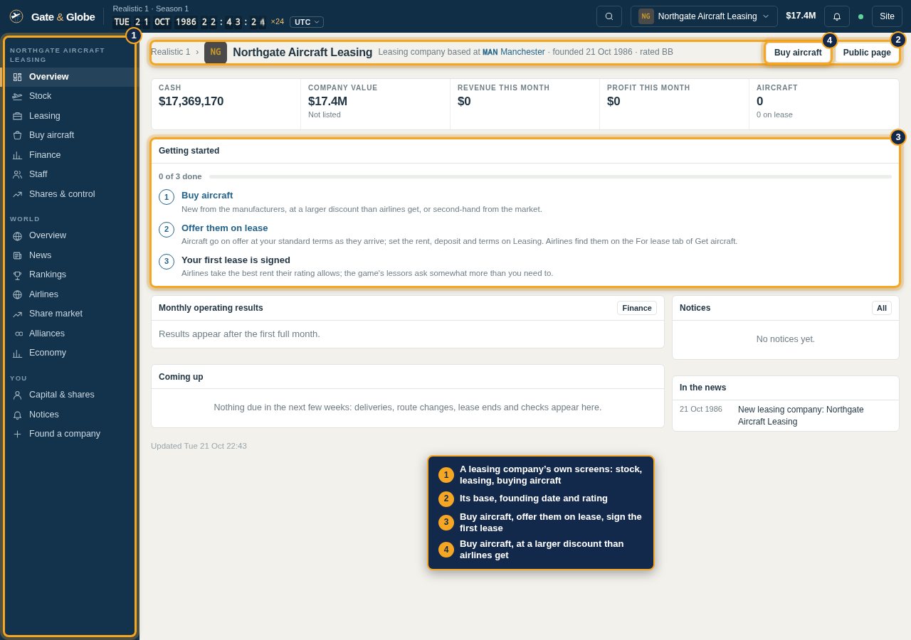 A leasing company's overview: its own screens and getting started