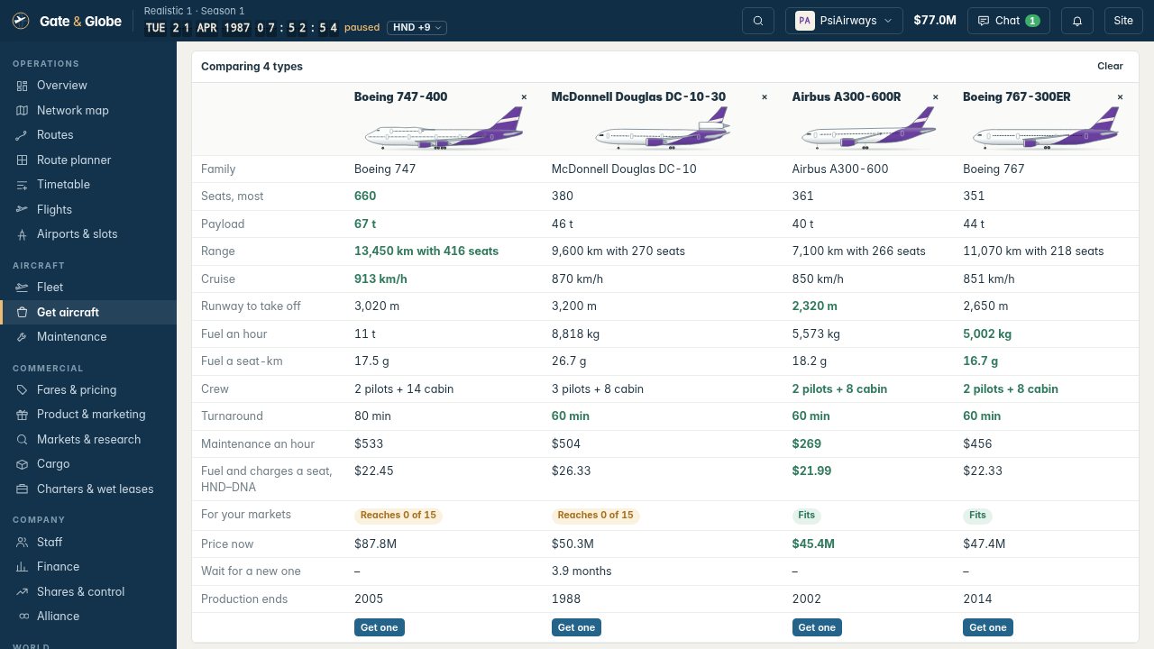 Neljä laajarunkokonetta rinnakkain vertailussa: Boeing 747-400, DC-10-30, Airbus A300-600R ja Boeing 767-300ER